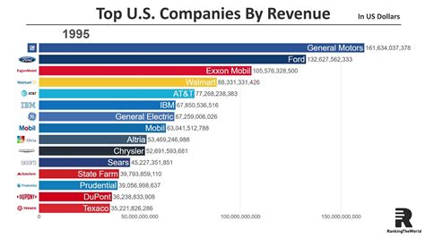 BUSINESS PEOPLE Creating a U.S. Company From a Foreign Unit.